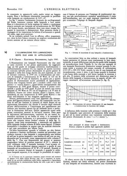 L'energia elettrica