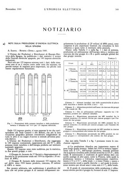 L'energia elettrica