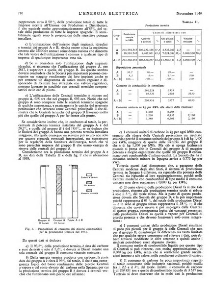 L'energia elettrica