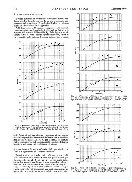 L'energia elettrica