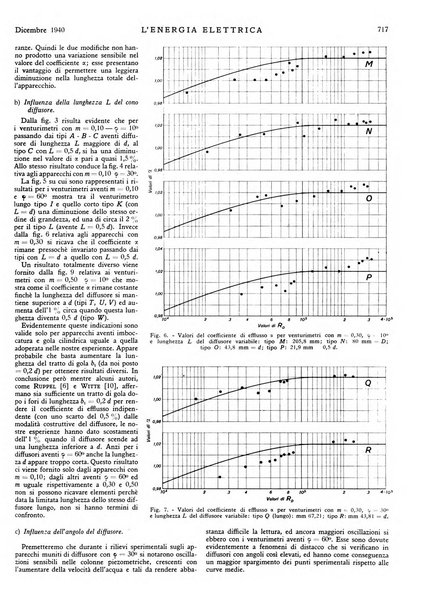 L'energia elettrica