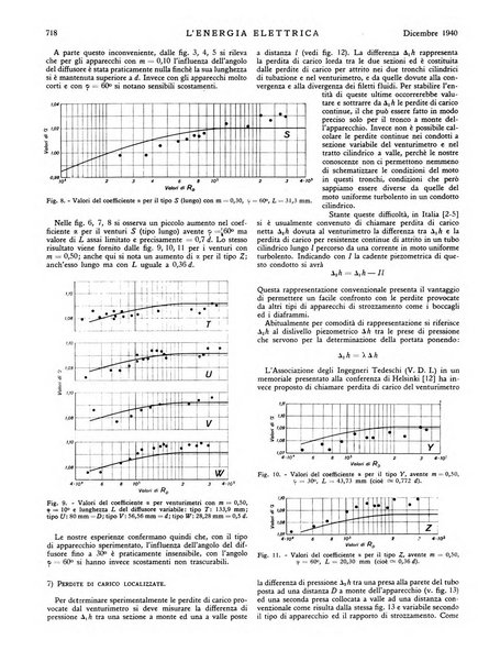 L'energia elettrica