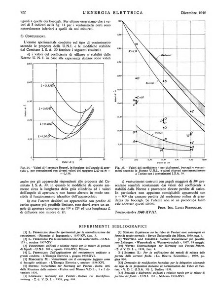 L'energia elettrica