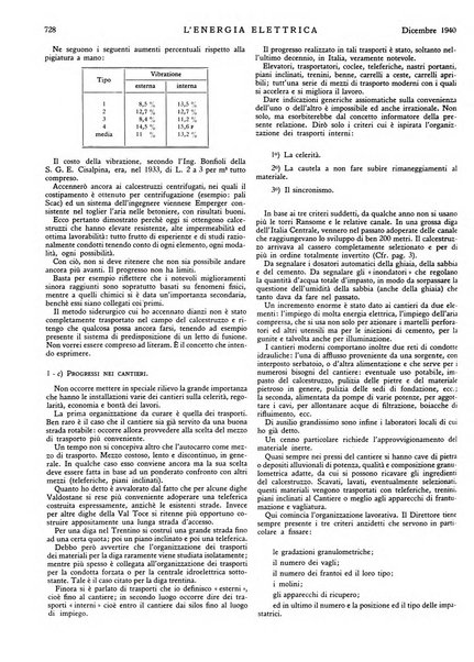 L'energia elettrica