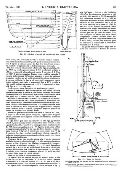 L'energia elettrica