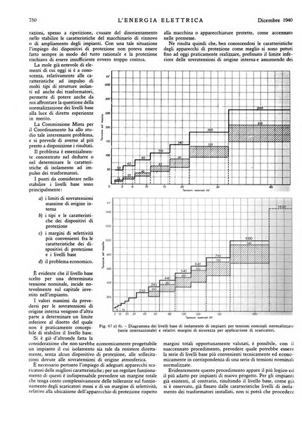 L'energia elettrica