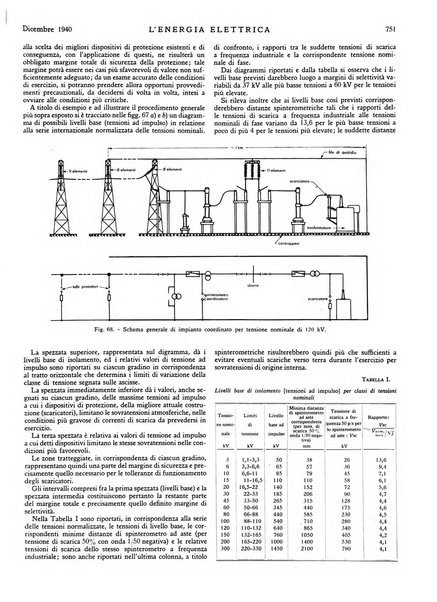 L'energia elettrica