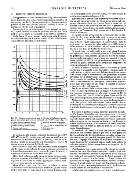 L'energia elettrica