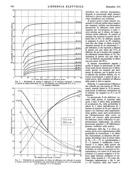 L'energia elettrica