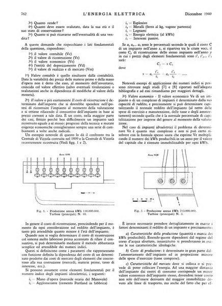 L'energia elettrica