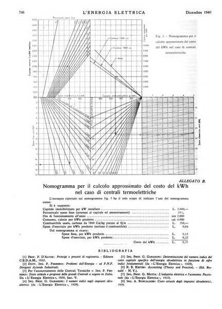 L'energia elettrica