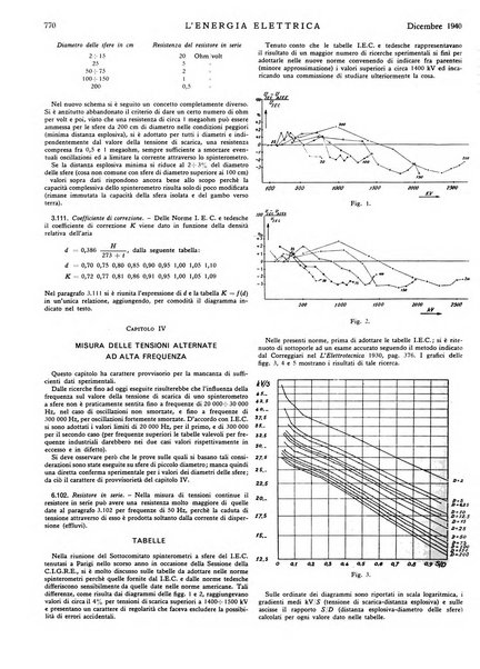 L'energia elettrica