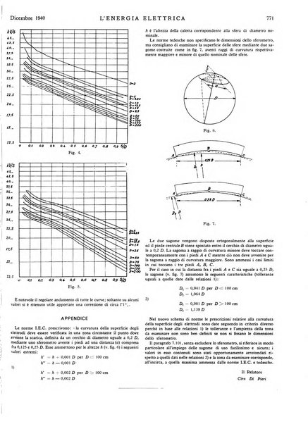 L'energia elettrica