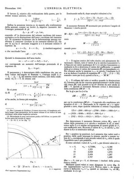 L'energia elettrica