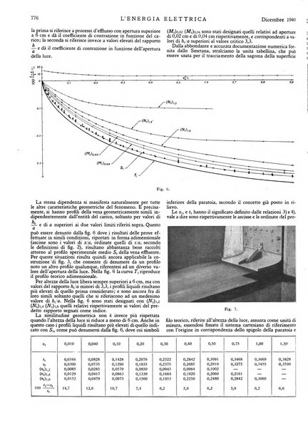 L'energia elettrica