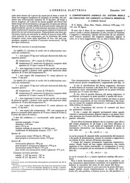 L'energia elettrica