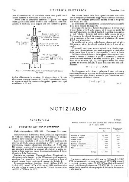 L'energia elettrica