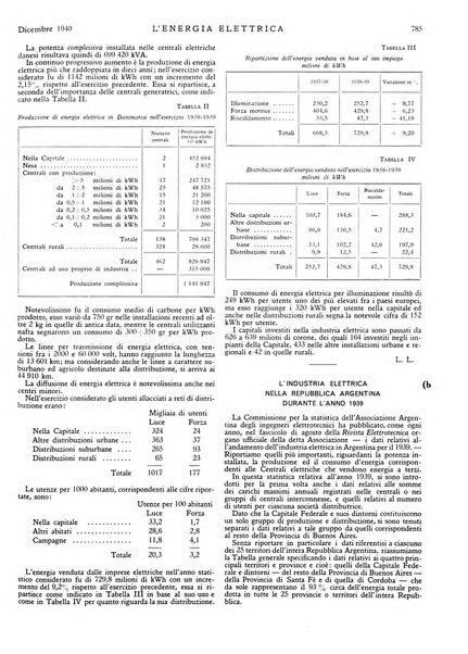 L'energia elettrica