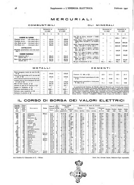 L'energia elettrica