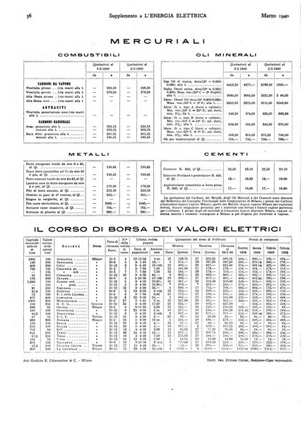 L'energia elettrica