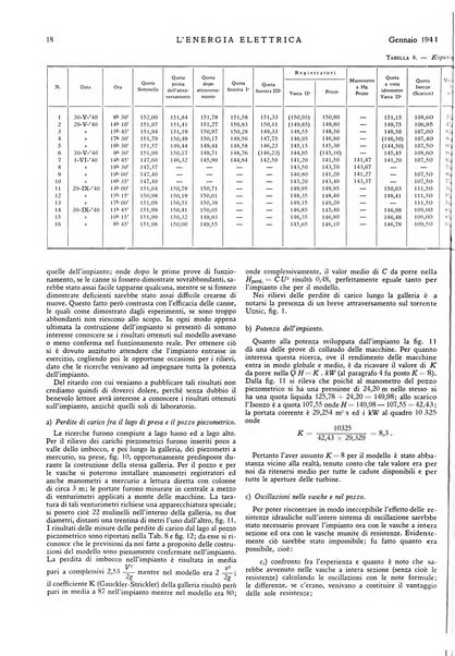 L'energia elettrica