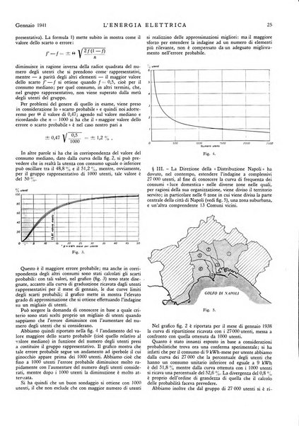 L'energia elettrica