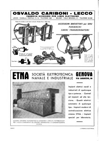 L'energia elettrica