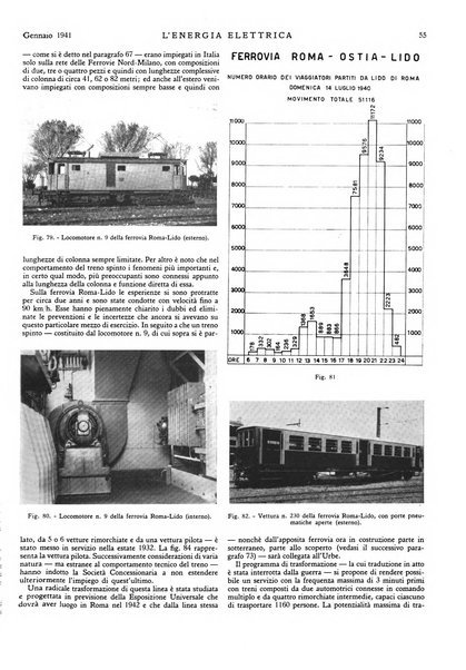 L'energia elettrica