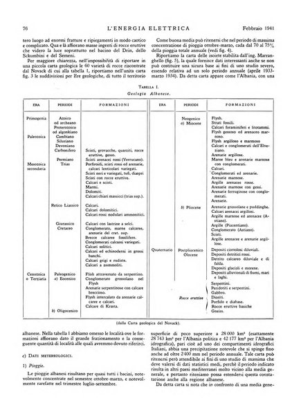 L'energia elettrica