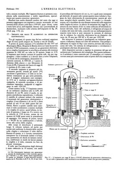 L'energia elettrica