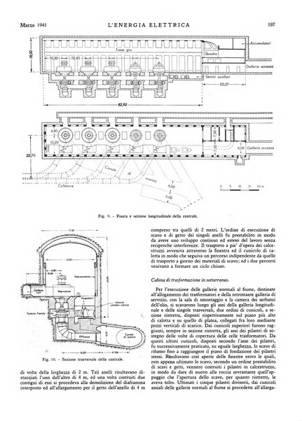 L'energia elettrica