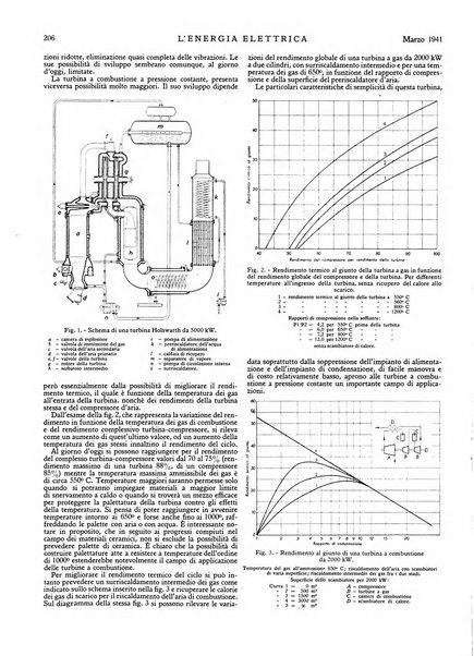 L'energia elettrica