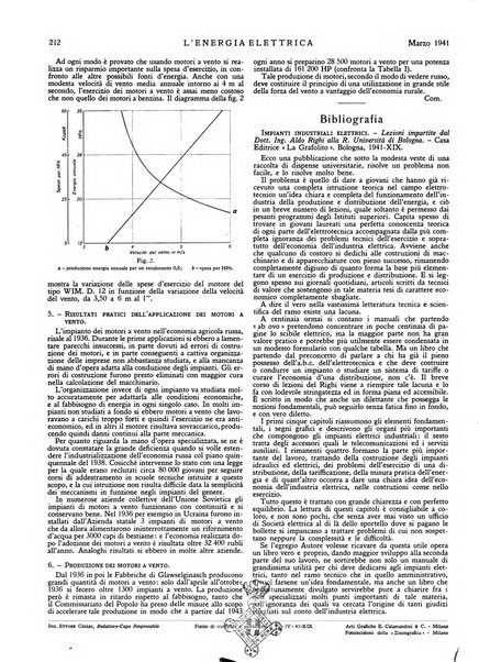 L'energia elettrica