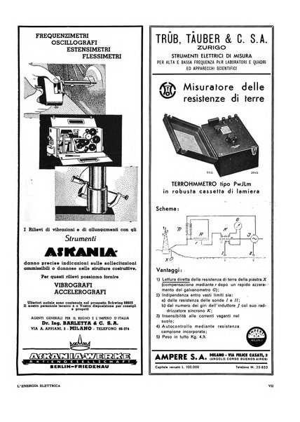 L'energia elettrica