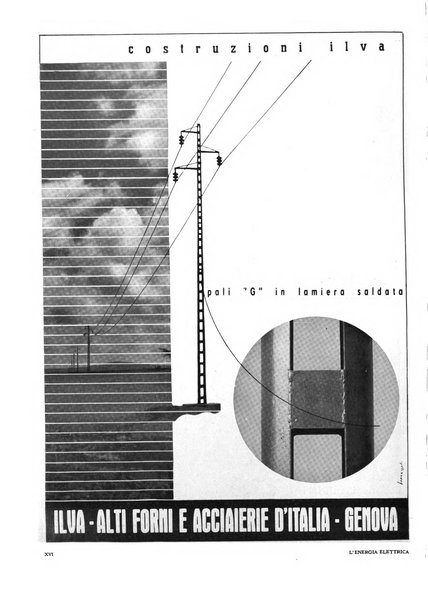 L'energia elettrica