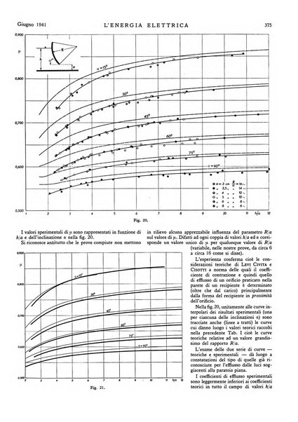 L'energia elettrica