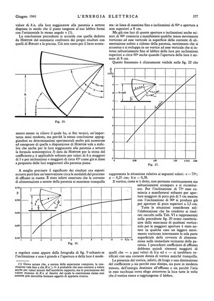 L'energia elettrica