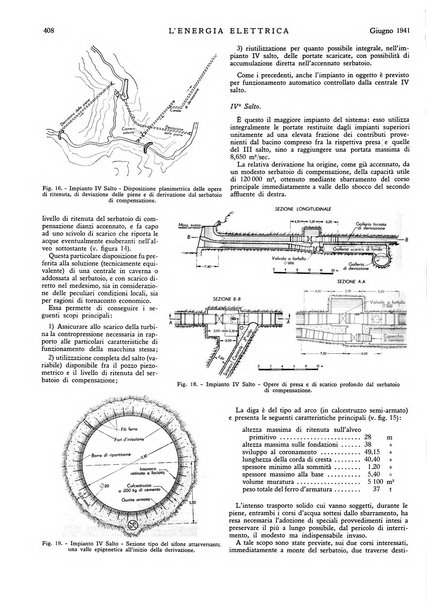 L'energia elettrica