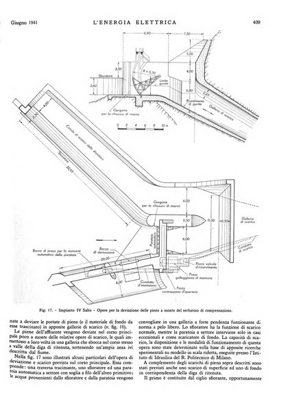 L'energia elettrica