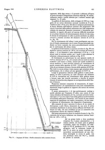 L'energia elettrica