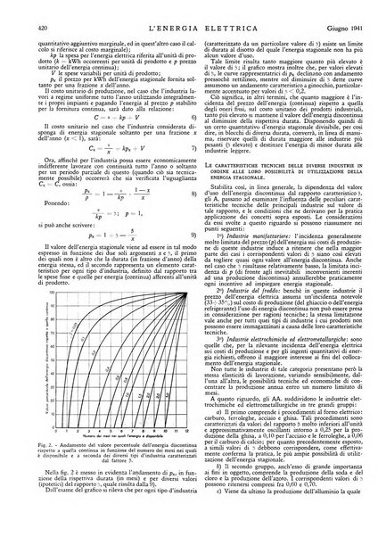 L'energia elettrica