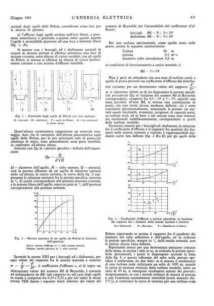 L'energia elettrica