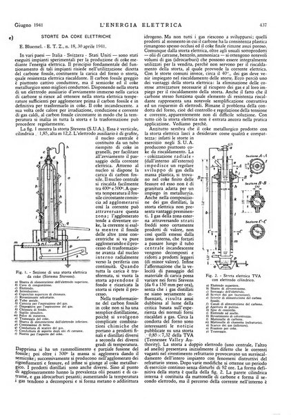 L'energia elettrica