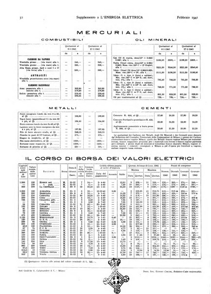 L'energia elettrica