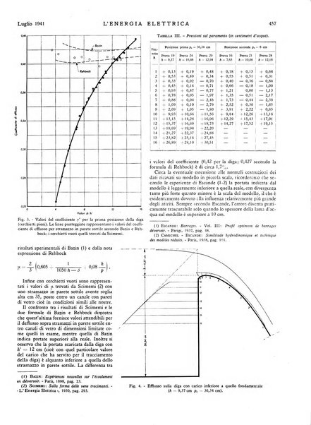 L'energia elettrica