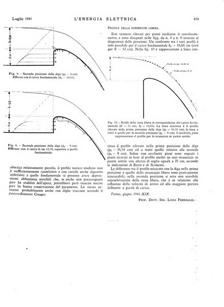 L'energia elettrica