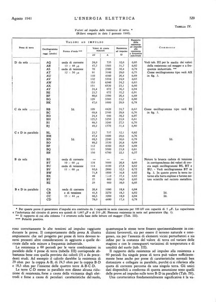 L'energia elettrica