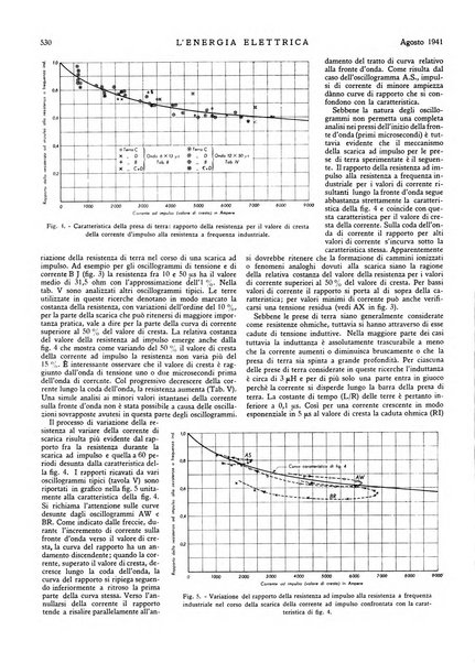 L'energia elettrica