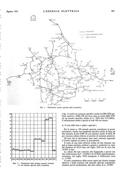 L'energia elettrica