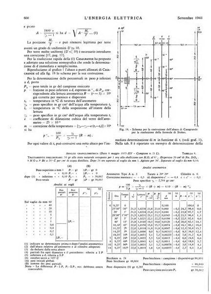 L'energia elettrica